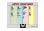Diagramme 2