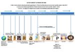 Schema royaume